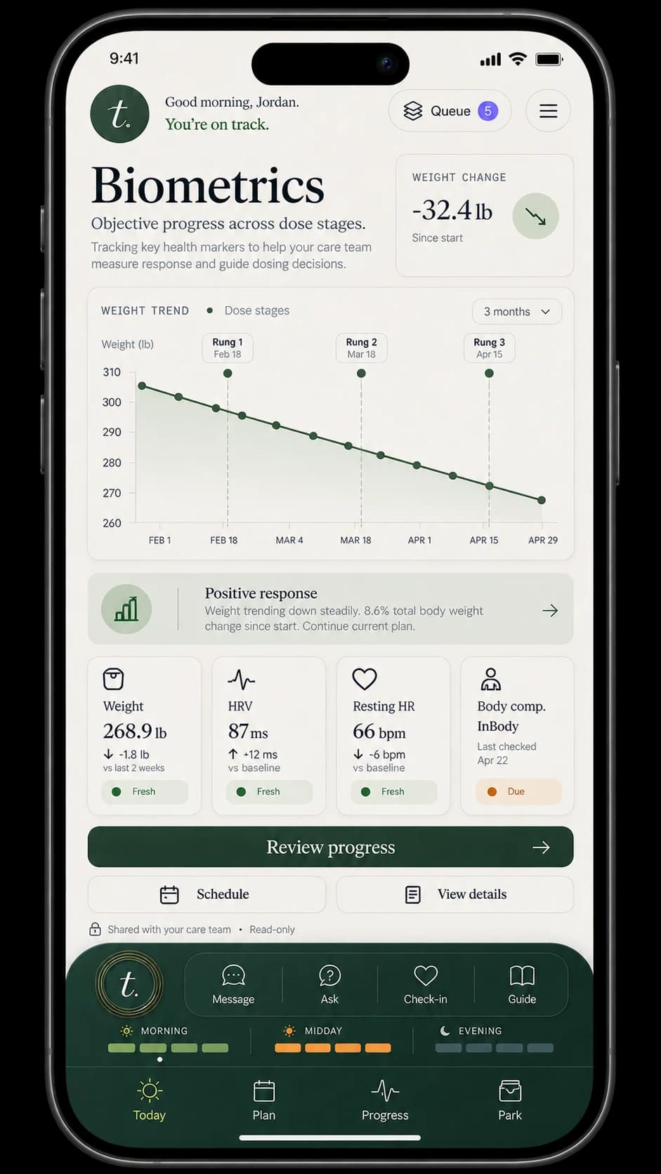 Progress in the trei program